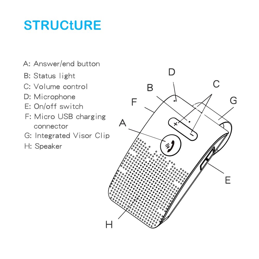 Auto Draadloze Bluetooth Mp3 Speler Smart Speakphone Handsfree Carkit Met Microfoon Zonneklep Clip Muziek Adapter Universele