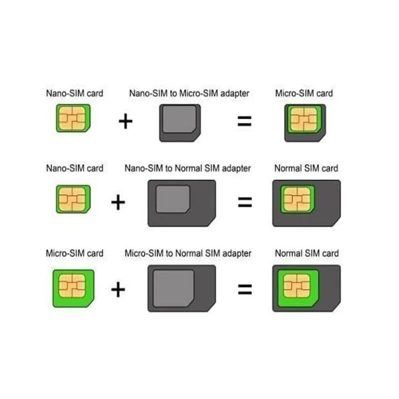 SIM-Kartenadapter Nano Mikro – Standard-4-in-1-Konverter-Bausatz mit Stahltablett, Auswurfstift, Unterstützung Ich bin