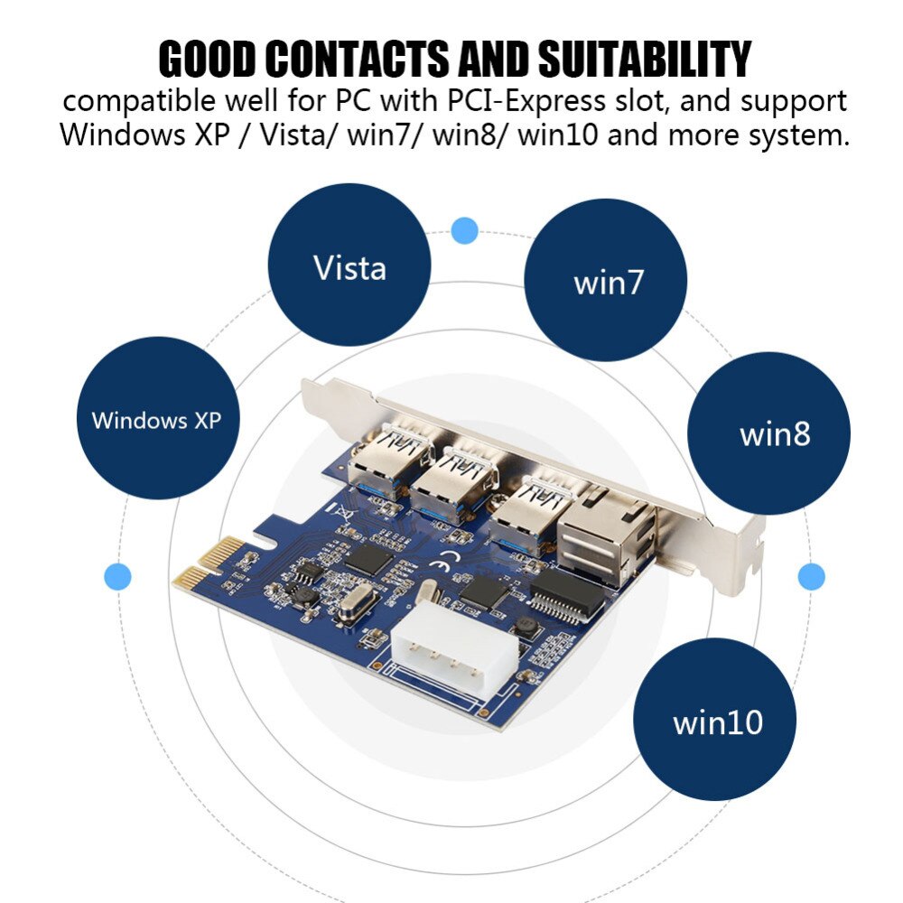 3 Ports PCI Express USB 3.0 + RJ45 Gigabit Ethernet Network 1000M LAN Combo Front Panel with Control Card Adapter