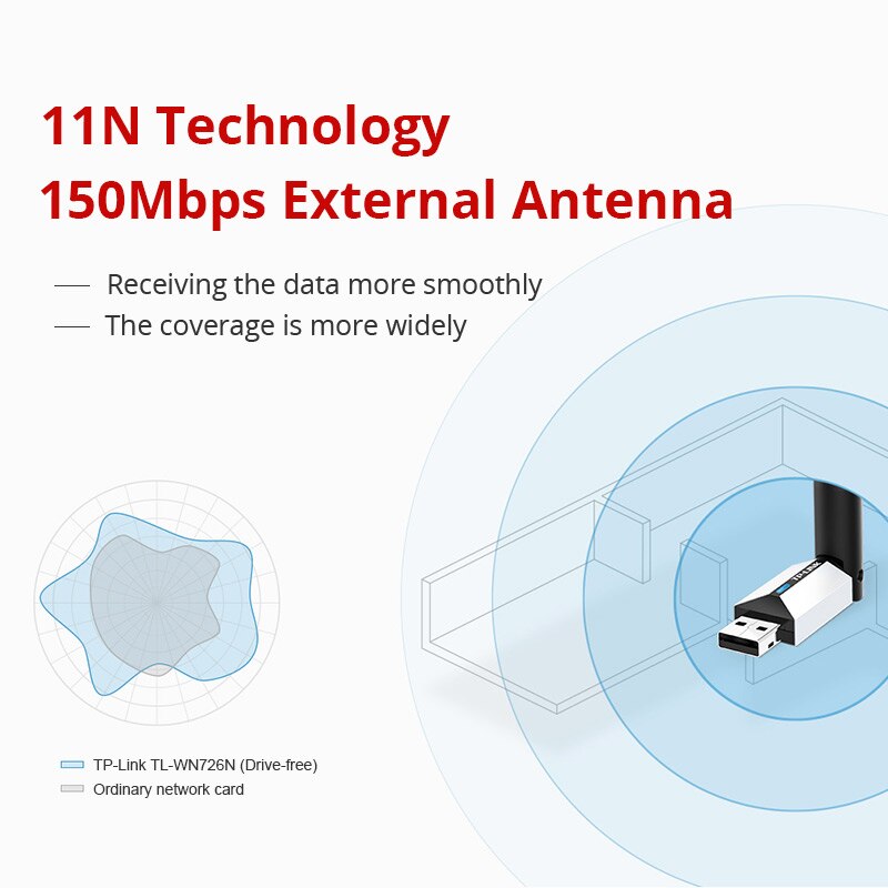 Tp-link tl -wn726n trådlös wifi-usb-adapter 150 mbps trådlöst nätverkskort med hög förstärkning, usb 2.0- stöd ap extern antenn