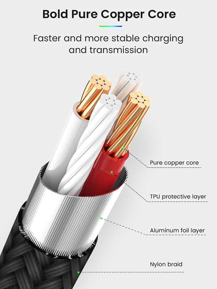 Usb Verlichting Kabel Voor Iphone 13 12 11 Pro Max Xs 8 7 2.4A Snel Opladen Kabel Voor Iphone Lading kabel Usb Data Kabel 0.3/1/2M