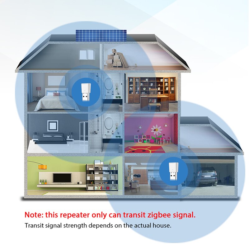Lonsonho Tuya Zigbee Signal Repeater USB Zigbee Mesh Transmiter Expand 20-30M Compatible ZHA Zigbee2MQTT Tasmota deCONZ