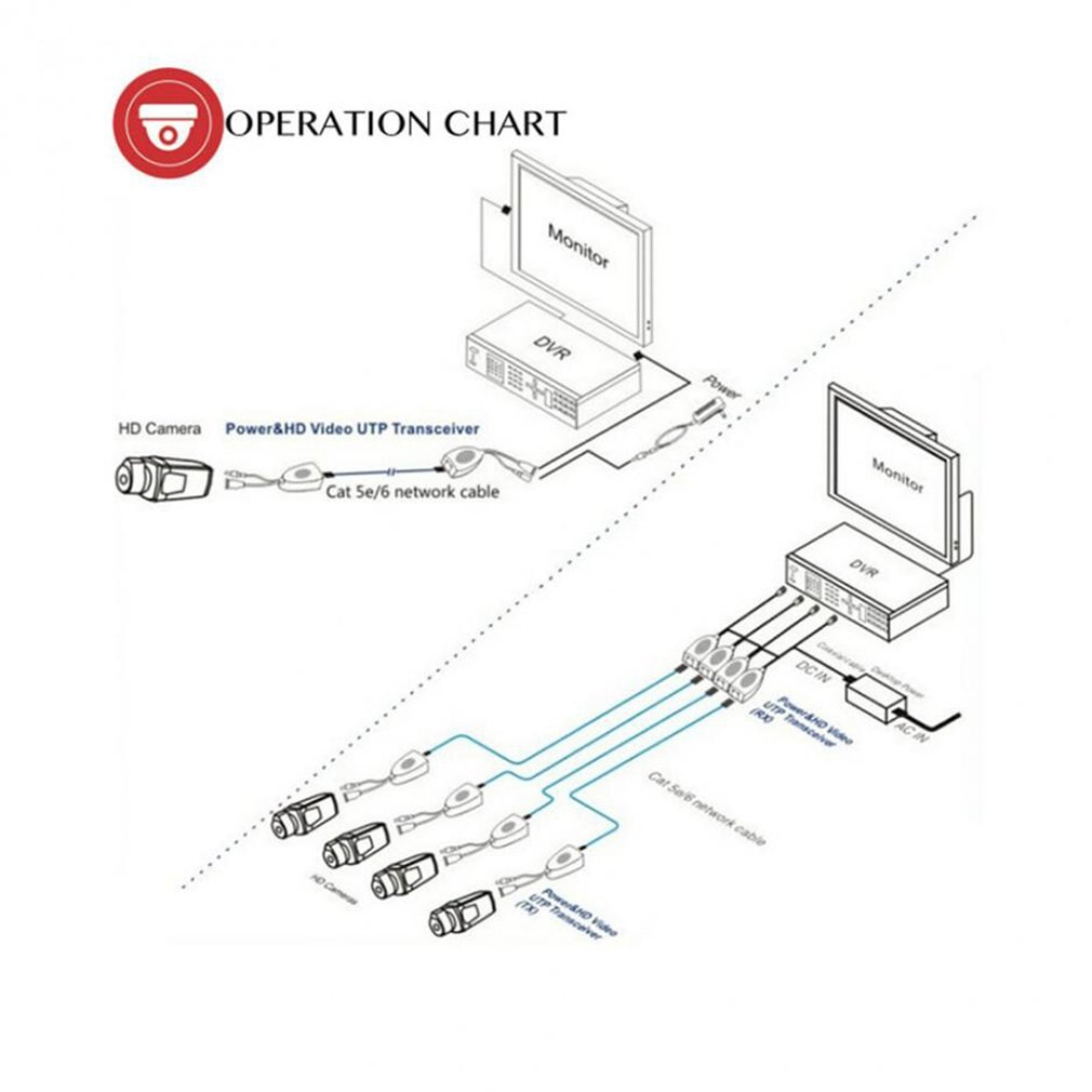 5 Pairs CCTV Coax BNC Video Power Balun Transceiver to CAT5e 6 RJ45 Connector HJ55