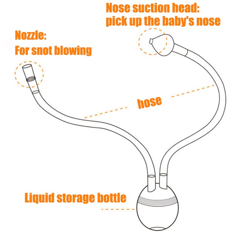 Infant Nasal Aspirator Twist Aspirator Snot Sucker Mucus Sucker Baby Care BM88