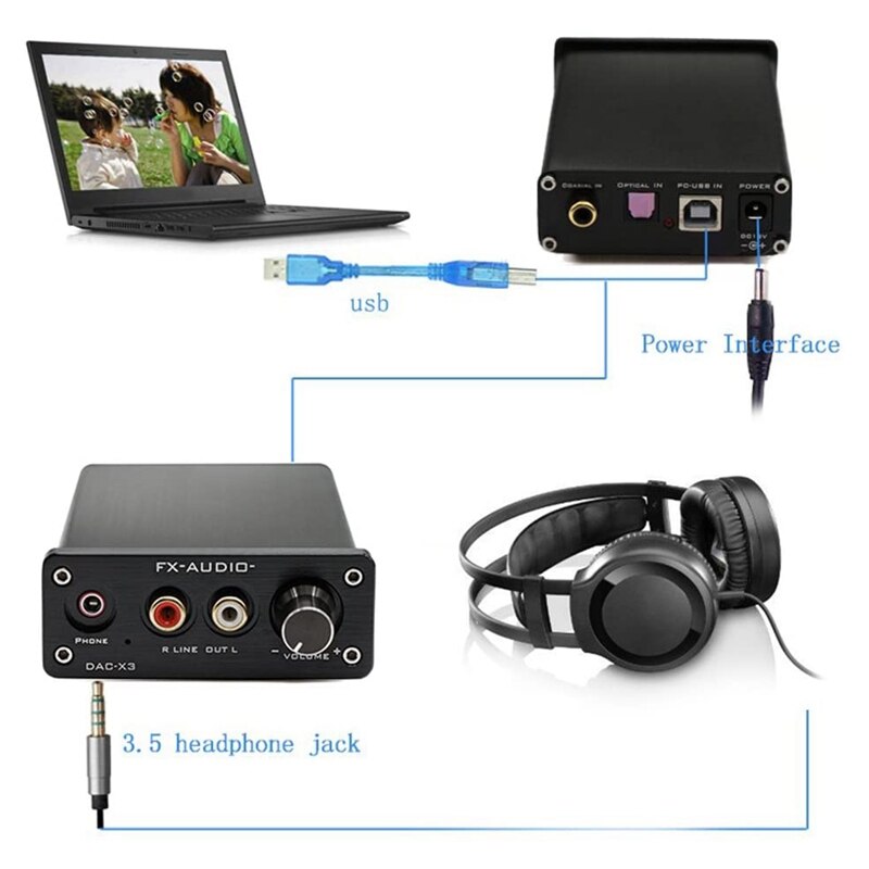 FX-o DAC-X3 Fiber USB Decoder 24Bit 192Khz DAC Headphone Decoder o Amplifiers USB/Coaxial/Optical o US Plug
