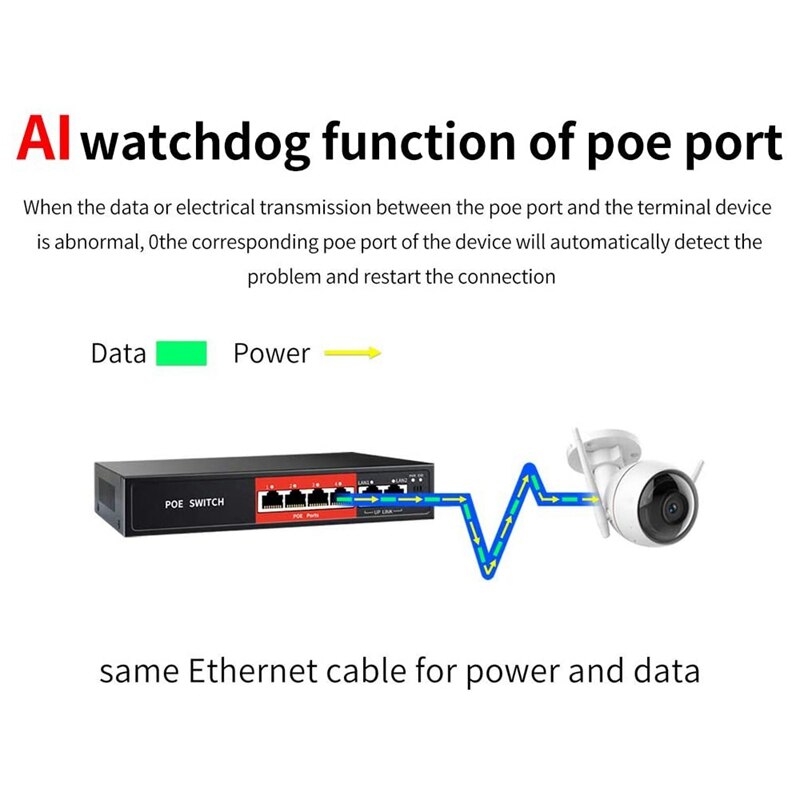 Interruptor POE de 48V y 65W, con 4 puertos de 100Mbps, IEEE 802,3 Af/At, sobre Ethernet, cámara IP, AP inalámbrico, sistema de cámara CCTV