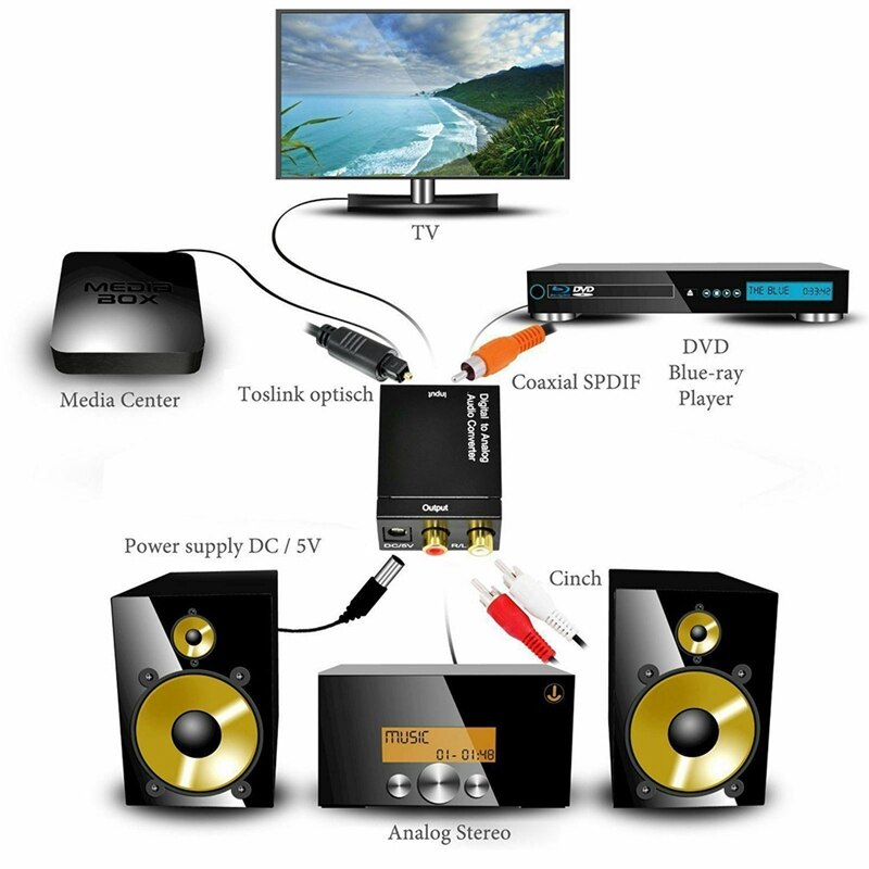 Convertisseur Audio numérique optique vers analogique, 3.5mm, avec câble en Fiber RCA, décodeur de Conversion numérique optique vers Audio