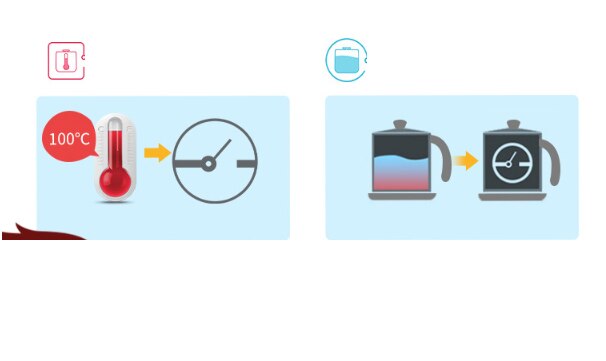 Electric cooker household student dormitory mini breakfast omelet 3in1 Stir-fry chafing dish braising steaming frying boiling