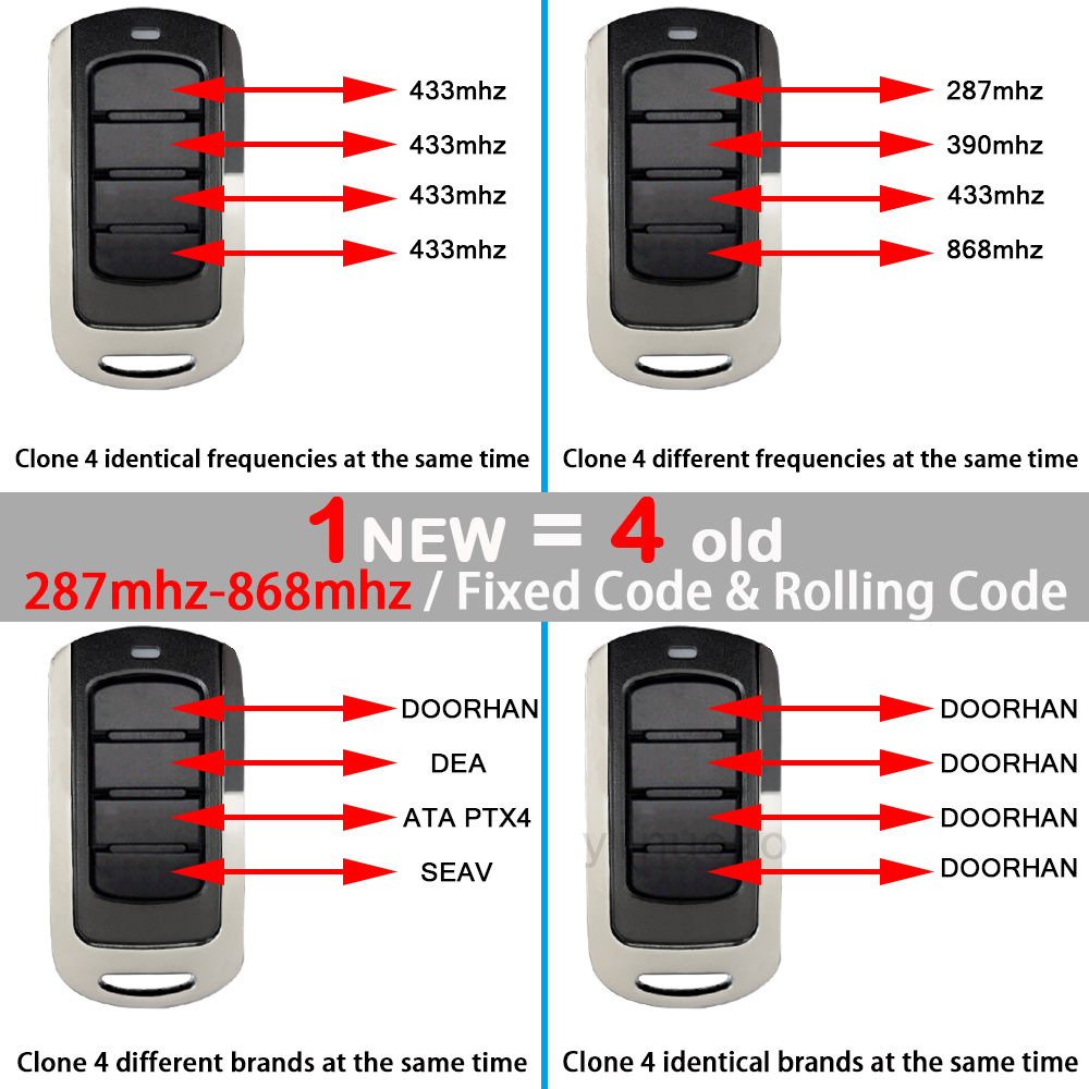 Mando a distancia para puerta de garaje FORSA FORSA TR1 TR2 TR4, duplicador de mando a distancia, mando para puerta de garaje, 433,92 MHz, mando para puerta de garaje