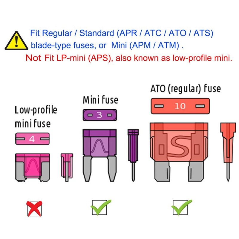 242 PCS Blade Car Fuses Assortment Kit - Car Truck Standard and Mini (2A/3A/5A/7.5A/10A/15A/20A/25A/30A/35A/40A), Boat Car RV SU