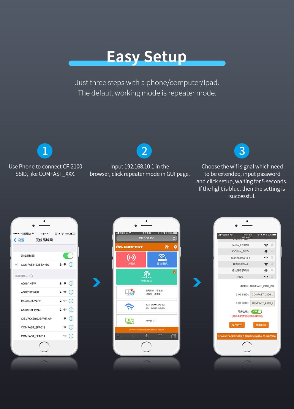 2100Mbps Dual Band 5Ghz Wireless Wifi Repeater Powerful Gigabit Wifi Router Wifi Extender Antenna Long Range Wlan WiFi amplifier