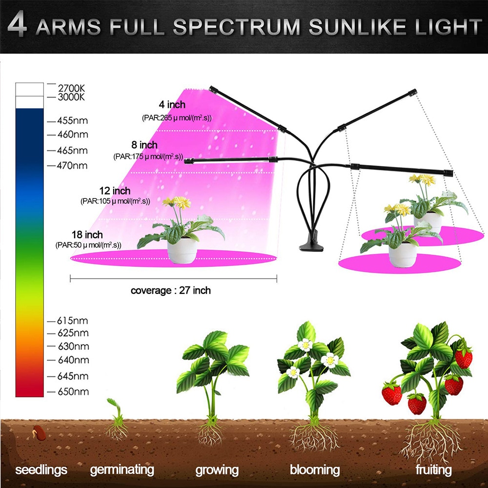 Amkoy led vokse lys fuldspektret fleksibelt klip phyto lampe 5v usb 40w 20w vokse lampe til planter kimplanter indendørs vækstlampe