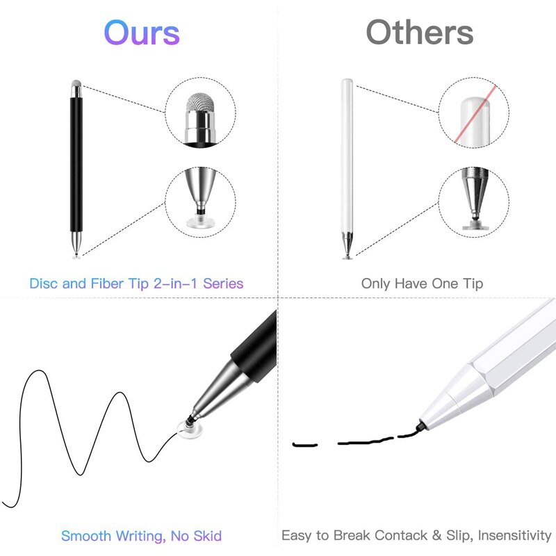 Stylet magnétique universel, 2 en 1, pour écran tactile, pour tous les iPad, iPhone, Huawei, Android, Xiaomi, Pad 5