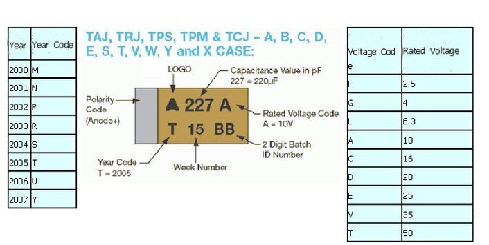D typ 10V470UF 477A SMD tantal kondensator 7343 10% galle kondensator gelb Polar- kondensator