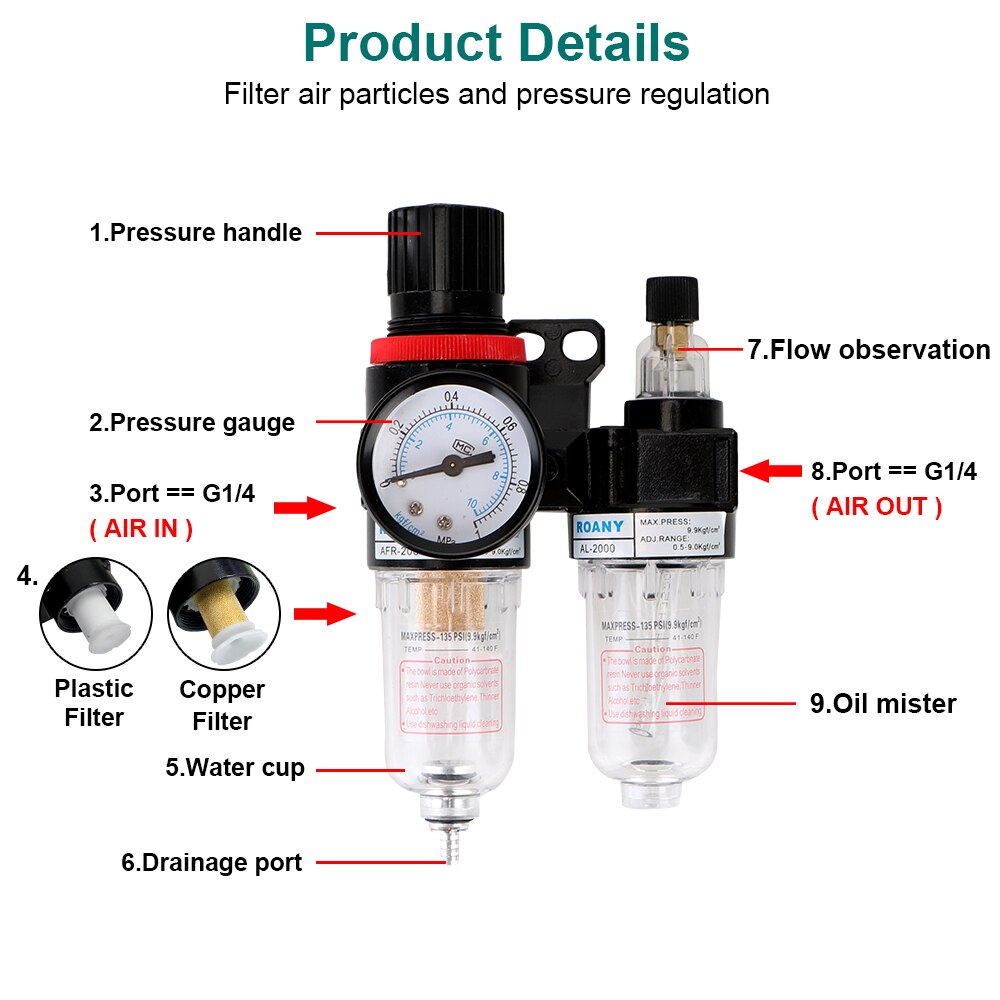 Compresseur d'air avec séparateur de compteur d'huile et d'eau, unité de traitement de l'air AFR 2000 + AL 2000 G1/4 "AFC 2000