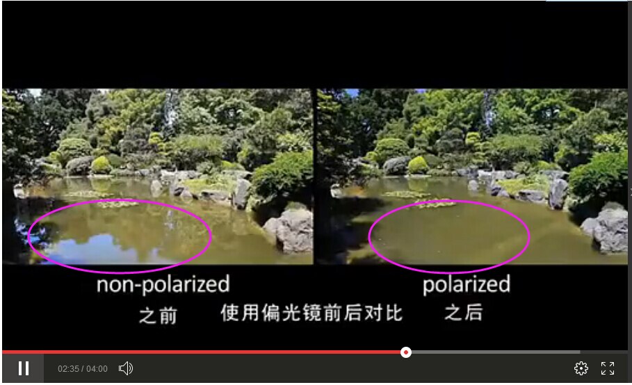 Dslr Camera Lens Filter Cpl Polarisator Filter 37 Mm 40.5 Mm 43 Mm 46 Mm 49 Mm 52 Mm 55mm 58 Mm 62 Mm 67 Mm 72 Mm 77 Mm 82 Mm