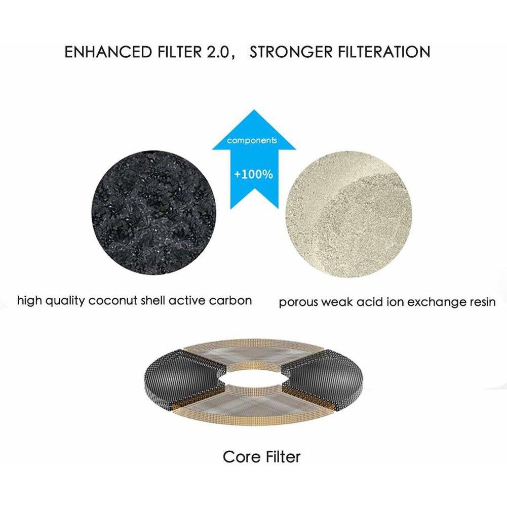 PETKIT-Filtros de repuesto para fuente de agua EVERSWEET 2 y 3, Kit de limpieza, suministros para mascotas, 5 uds.