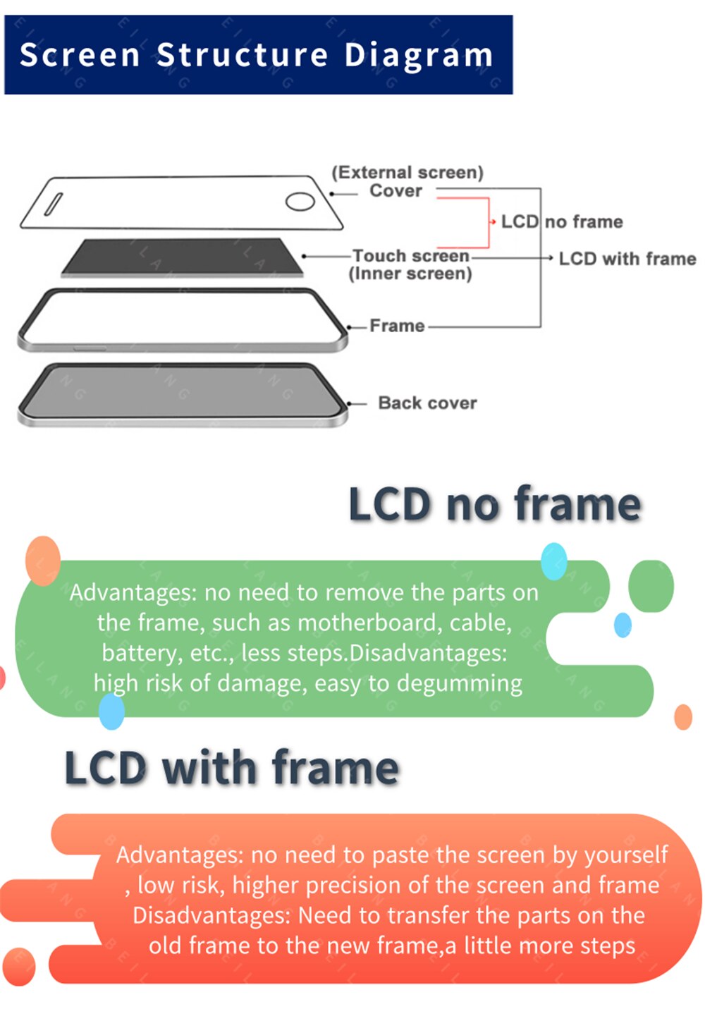 100% Original 6.4&#39;&#39; LCD Replacement For Huawei P40 Lite Display Touch Screen Digitizer Assembly For Nova 6 SE LCD Panel