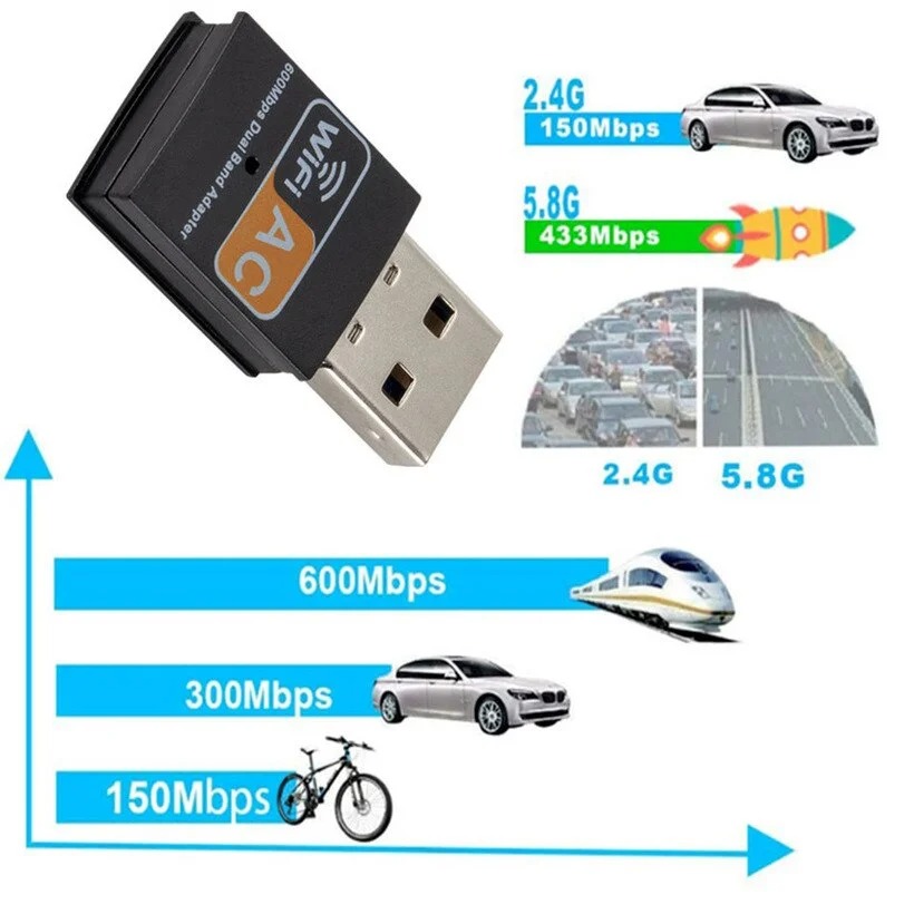 MnnWuu Wireless USB WiFi Adapter 600Mbps wi fi Dongle PC Network Card Dual Band wifi 5 Ghz Adapter Lan USB Ethernet Receiver