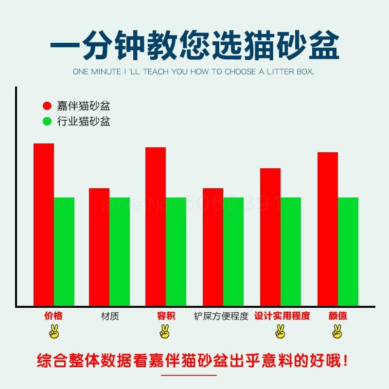 All-enclosed Cat Litter Basin Large Cat Toilet Cat Litter Basin Anti-smelly Cat Litter Basin Anti-splashing Cat Litter Basin