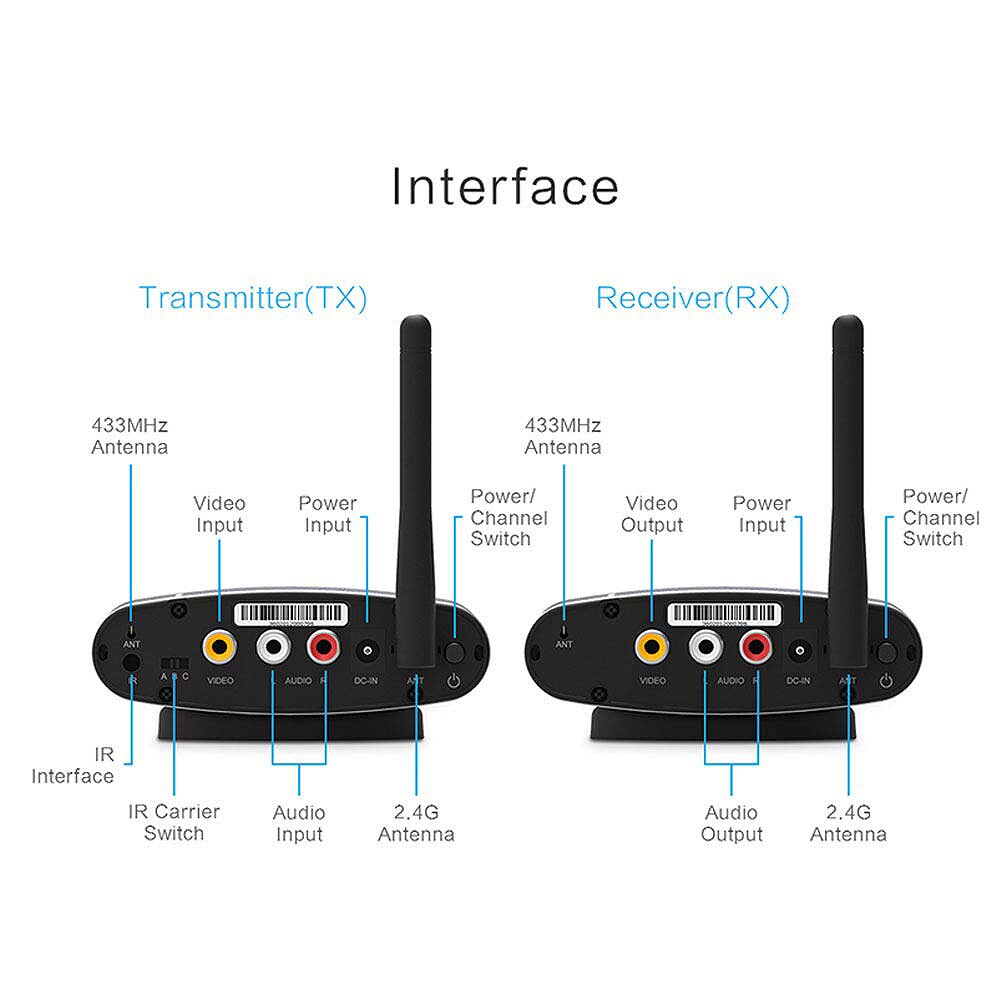 2.4ghz/5.8ghz Rca AV Sender Receiver Video Wireless Transmitter Cordless Remote Signal(EU Plug)