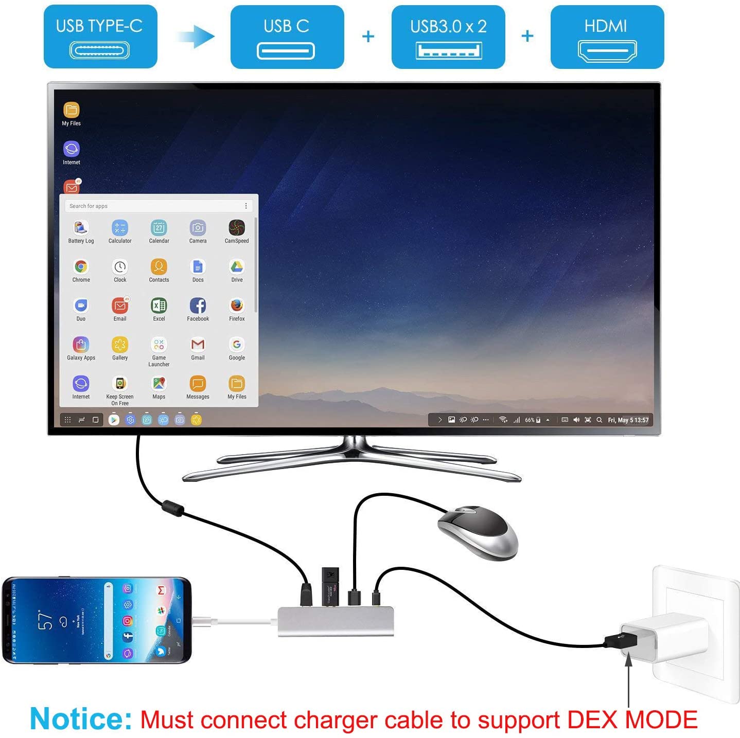 Dex Station Desktop for Samsung USB C To HDMI 4K Adapter Home Office TYPE C Hub for Galaxy Note10 S20 S10 MacBook Pro/Air/Tab S4