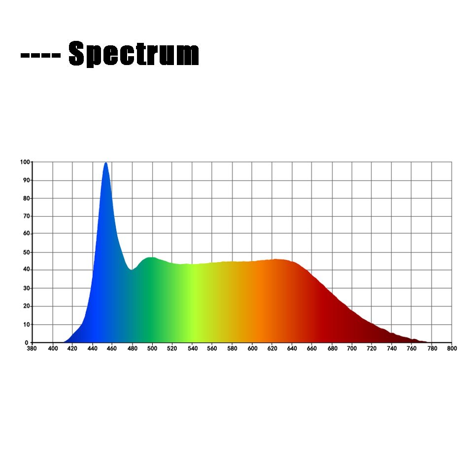 LED Crescita Chanzon Full Spectrum 1W-100W – Blu Reale E Rosso Profondo 440nm 660nm - Foto 2