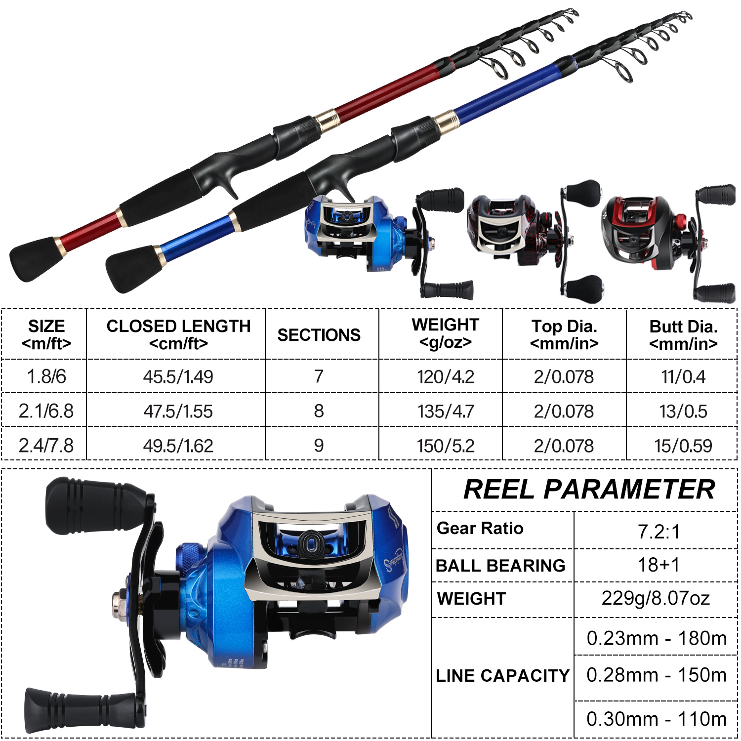 Sougayilang Casting Angelrute und Baitcastingrolle Set Teleskop Hohe Carbon Stange 18 + 1BB Doppel Griff Angeln Reel