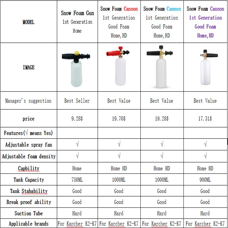 750ML high Pressure Car Washer Snow Foam Lance Water Gun For Karcher K2-K7 Soap Foam Generator With Adjustable Sprayer Nozzle