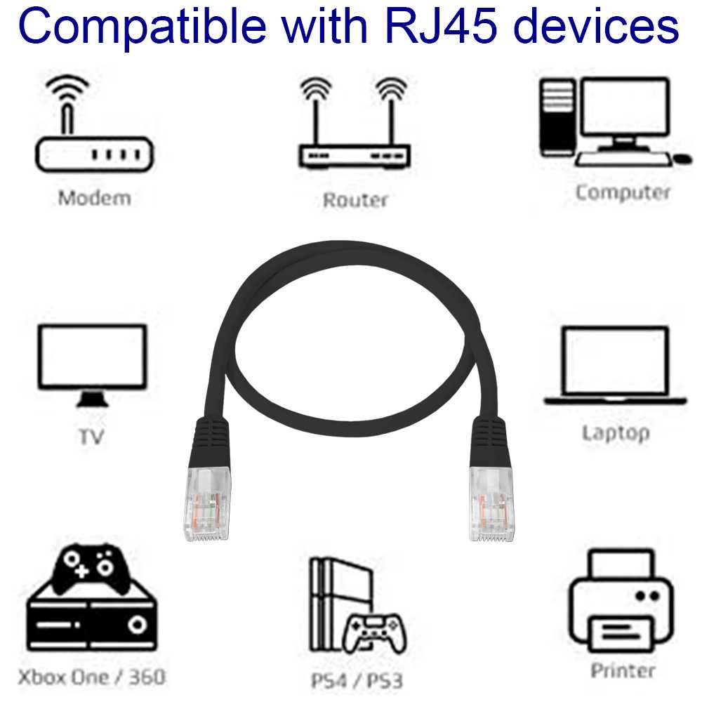 NANOCABLE RJ45 Ethernet Patch LAN Local Area Network Cable for PC Laptop Switch Router Black 10.20.0103-BK 3m Cat.5e