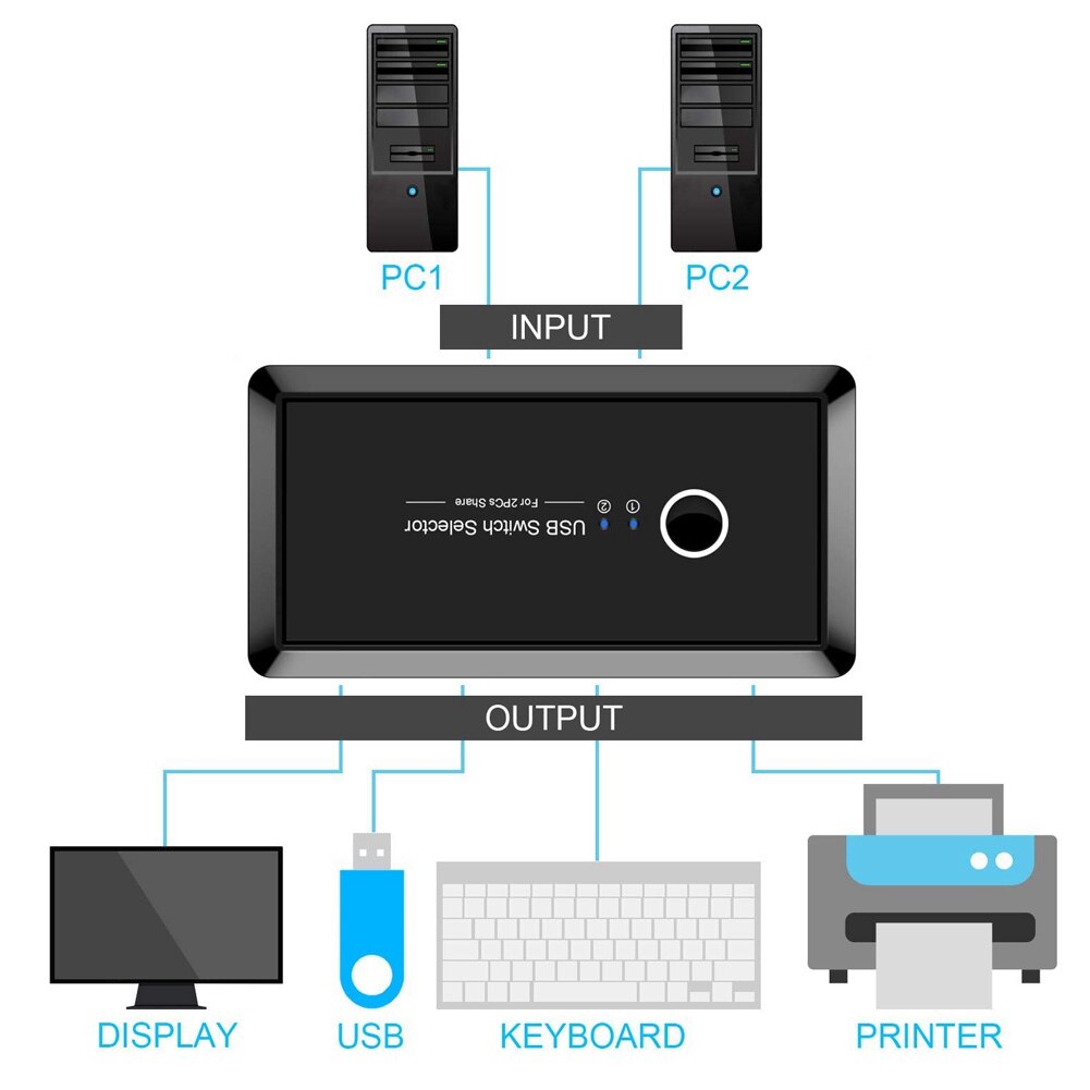 Selector In Computer USB Switch Selector, USB 2.0 KVM Switch for 2 Comp... – Grandado