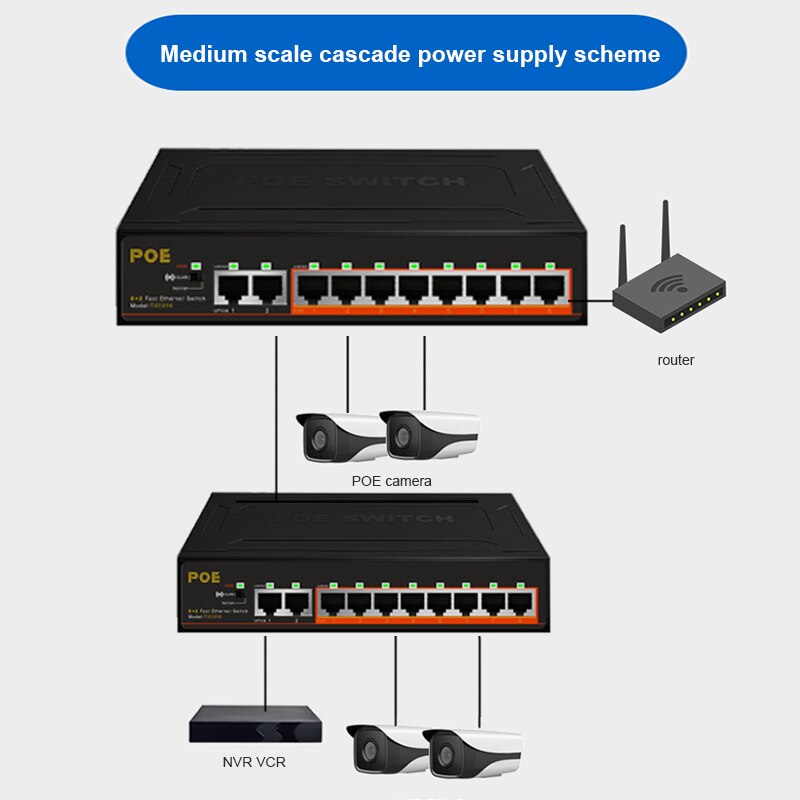 100 mbps 8 + 2 portas poe switch com câmera de monitoramento de alimentação interna iluminação sem fio vlan 52v 10-port poe switch