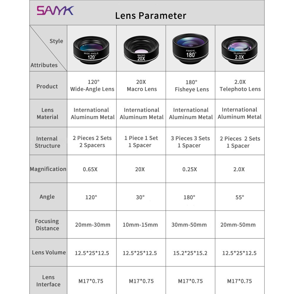 SANYK 4-in-1 Telefon Kamera objektiv Clip Objektiv weitwinkel objektiv Makro-objektiv Fisheye Objektiv