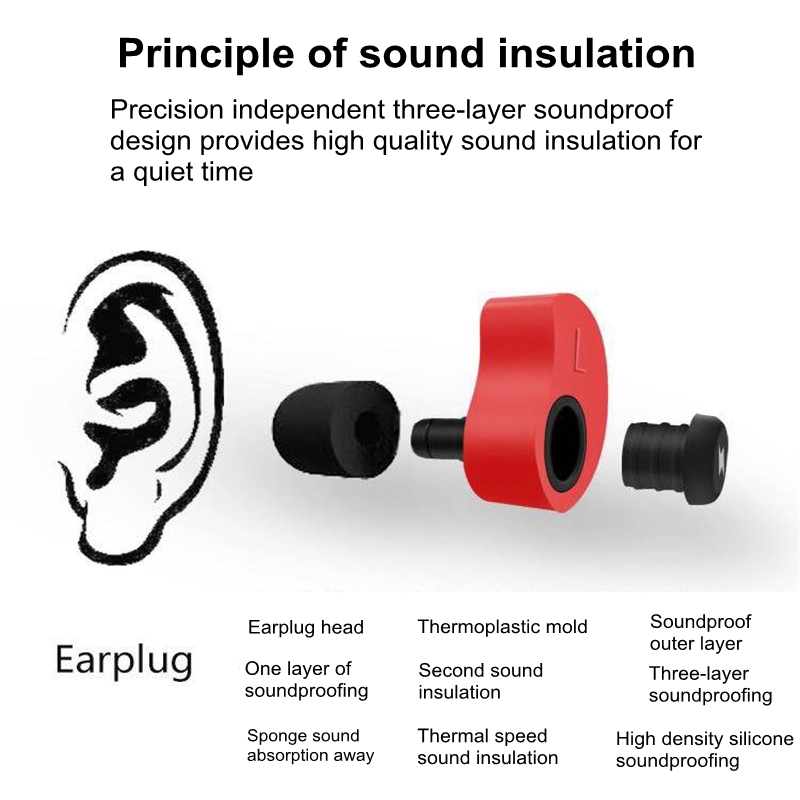 60pcs/lot Health Care Moldable Shaped PU Anti-noise Ear Plugs Noise Reduction Sleeping Guard Soft Anti-snoring Sleep Aid Tool