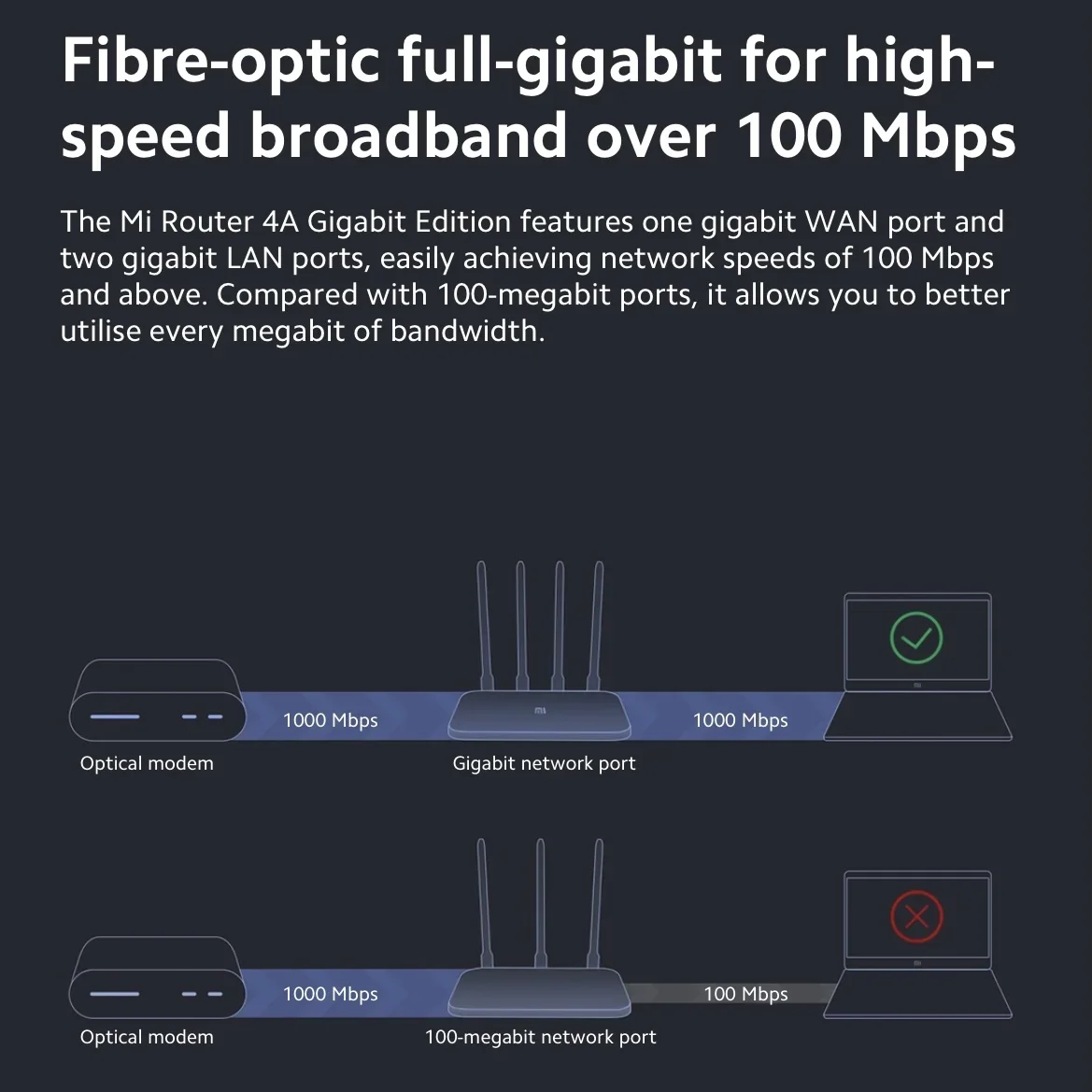 XIAOMI Router 4A Gigabit Version AC1200 2.4GHz 5GHz WiFi 1167Mbps Repeater 128MB DDR3 High Gain 4 Antennas Network Extender