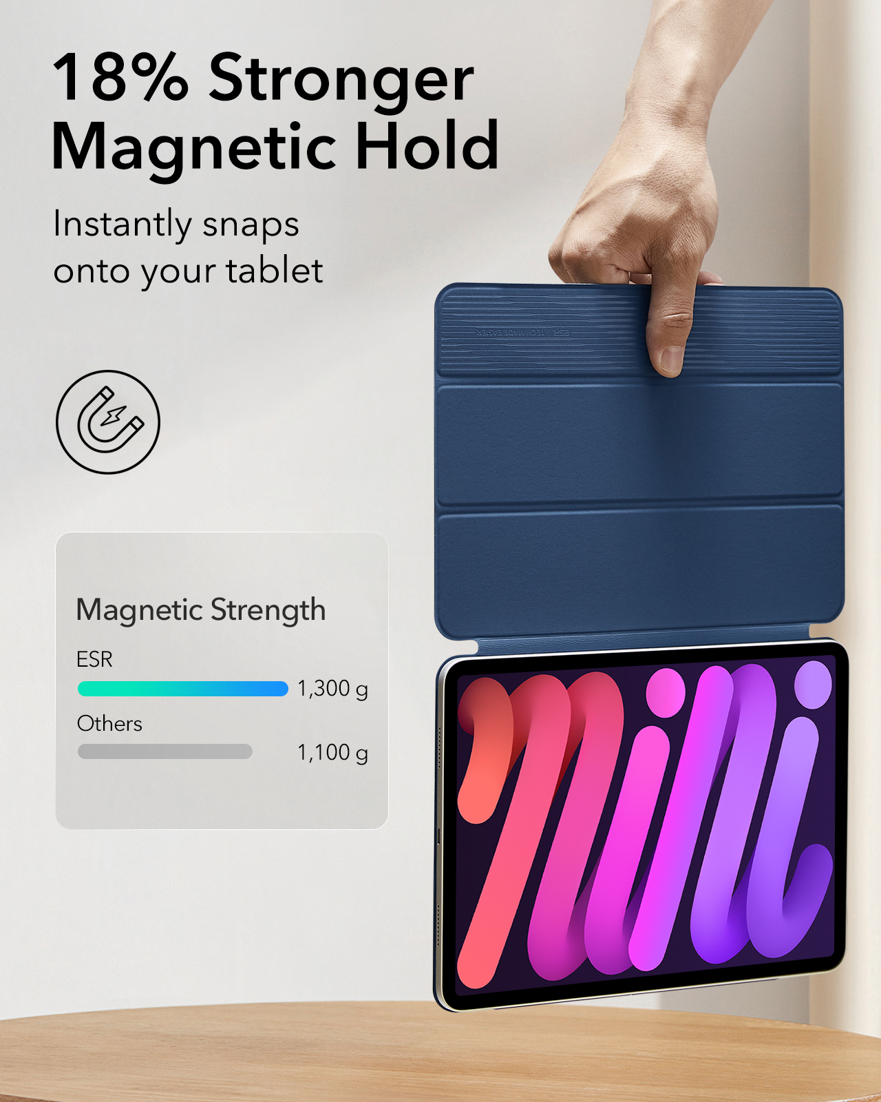 ESR for iPad Mini 7 Case, iPad Mini 7th/6th Generation Case (8.3 inch ) Powerful Magnetic Attachment Protection Cover