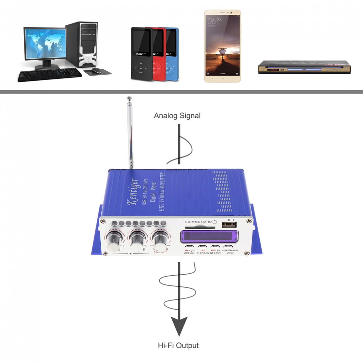 HY502 Digital Hi-Fi 2CH Car Stereo Power Amplifier AMP Support for iPod USB MP3 FM SD Jack Input with Remote Control