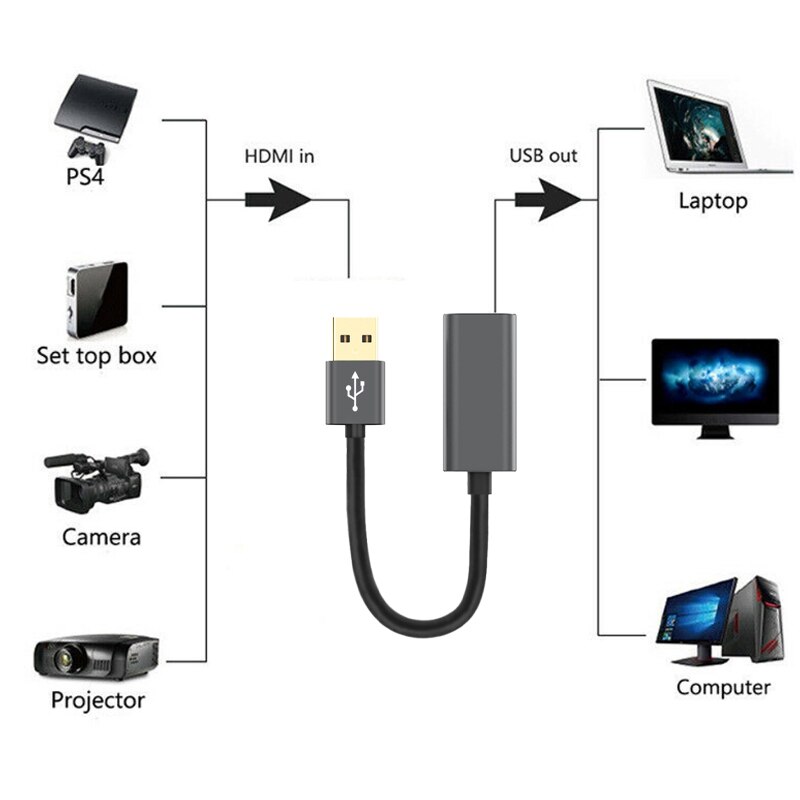 Capture Card HDMI to USB 2.0 Video Capture Card 1080P HD Video Recorder Game Video Real-Time Capture