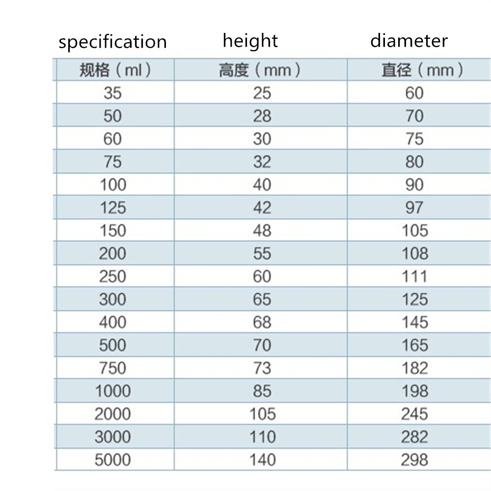 50-1000ml Evaporating Dish,Round Bottom,,Lab Ceramic Dish with spout For Chemistry Laboratory