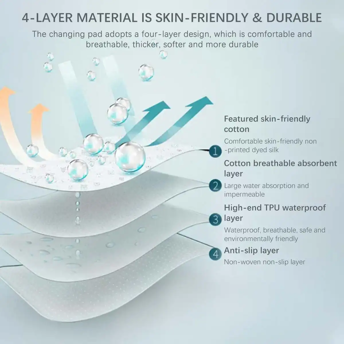 Urine Mat Oudere Incontinentie Pad Bedbeschermer Volwassen Luier Luier Laken Doek Ademend Waterdicht Wasbaar Matras