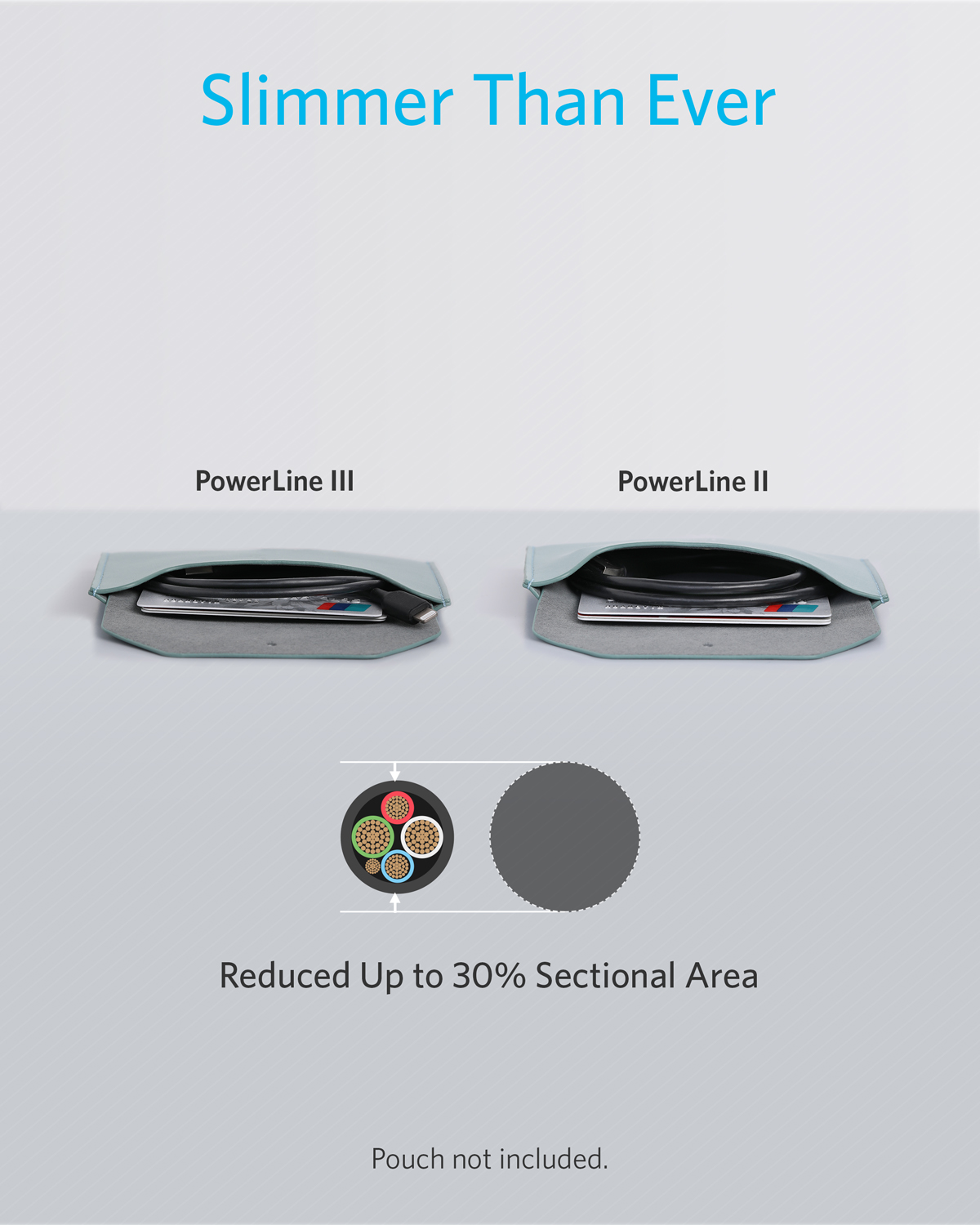 Anker – câble Lightning Powerline III certifié MFi, pour iPhone 12/iphone 11/iphone 13/ipad