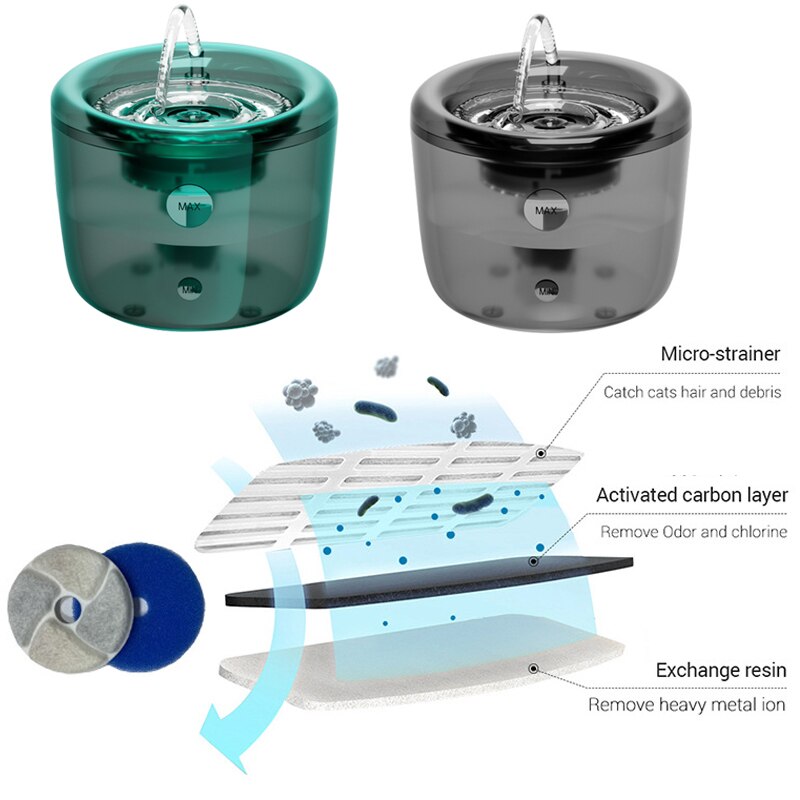 Nowy inteligentny kot fontanna robić picia filtr automatyczny dozownik robić wody w obiegu 1.6L automatyczny czujnik podajnik robić napojów
