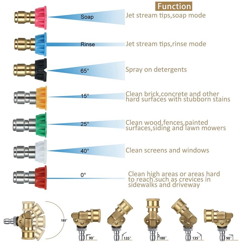 Pressure Washer Accessories Kit, Pressure Washer Rotating Turbo Nozzle 4000PSI , 1/4 Inch Quick Connect Pivoting Coupler