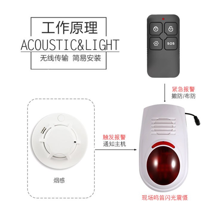 Wireless car smoke alarm large truck truck container truck express car fire smoke detector