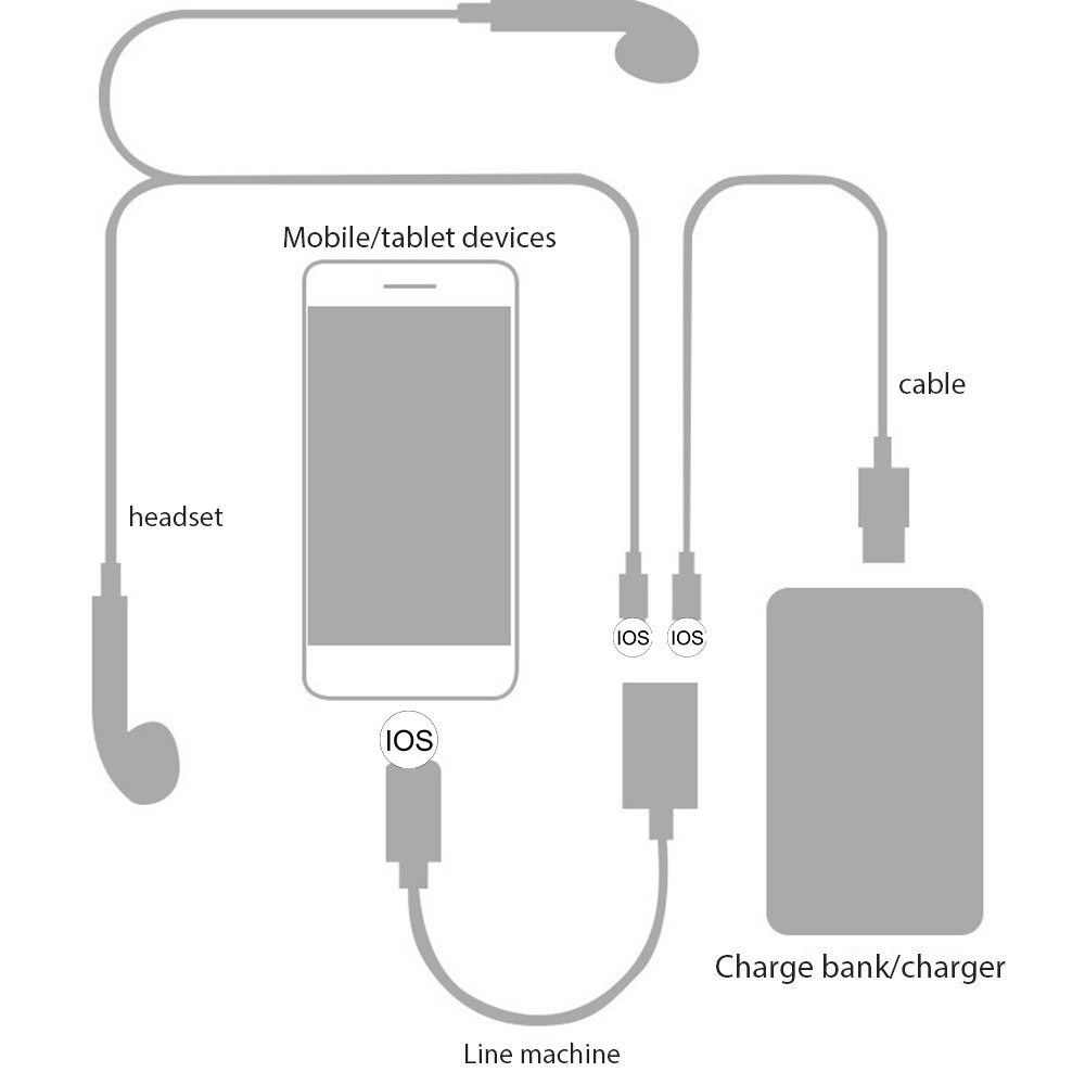 Podwójne porty dla adaptera Jack OTG dla iphone'a X dla ipada złącze iOS ładowarka słuchawki 2 w 1 ładowanie Audio Splitter Music