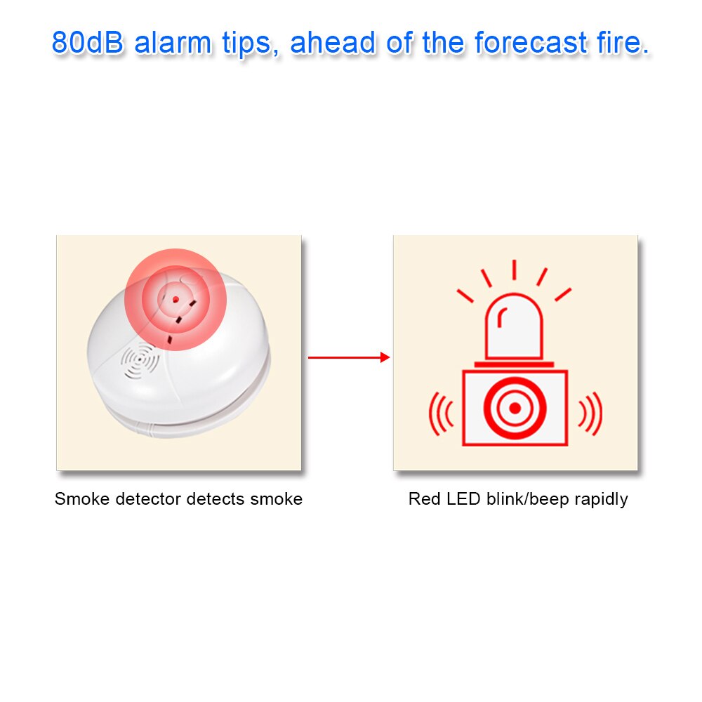 Independent Smoke Detector Standalone Photoelectric Smoke Alarm High Sensitive Alarm System Fire Protection Sensor