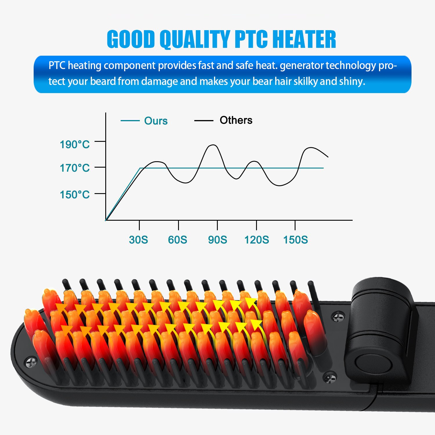 Style Male Electric Beard Styling Comb Men Hair Straightener Straight /40