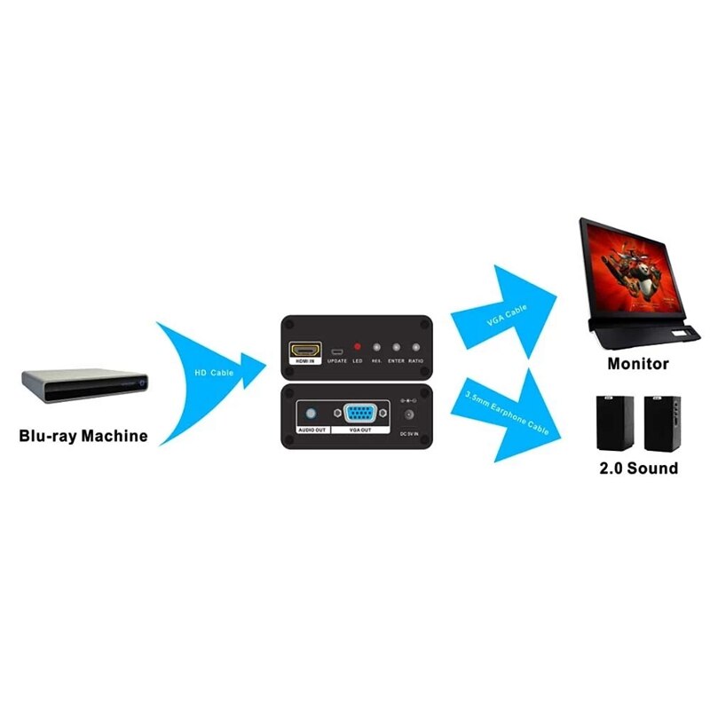 Am -937 4 kx 2k hdmi naar vga converter video converter hdmi naar vga 4k scaler adapter fl/fr digitaal analoog composiet eu stekker