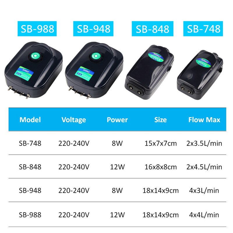 Powerful Silent Aquarium Mini Air Compressor Fish Tank Air Pump Adjustable Aquarium Oxygen Pump Aerator Air Bubble Maker Pump