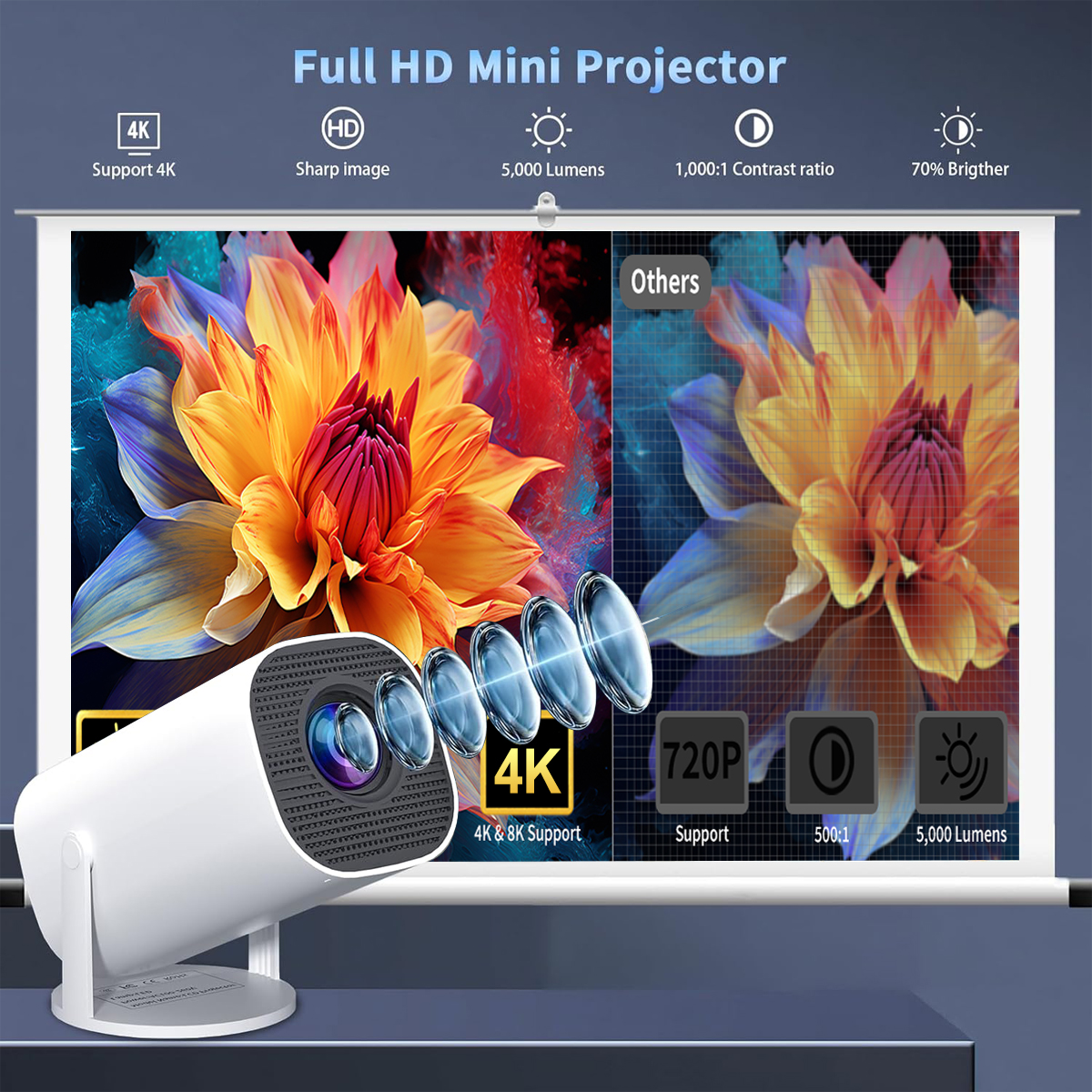 Mini Projector with WiFi & Bluetooth, 4K Support, Android System, Portable for Home Theater, Business, Gaming